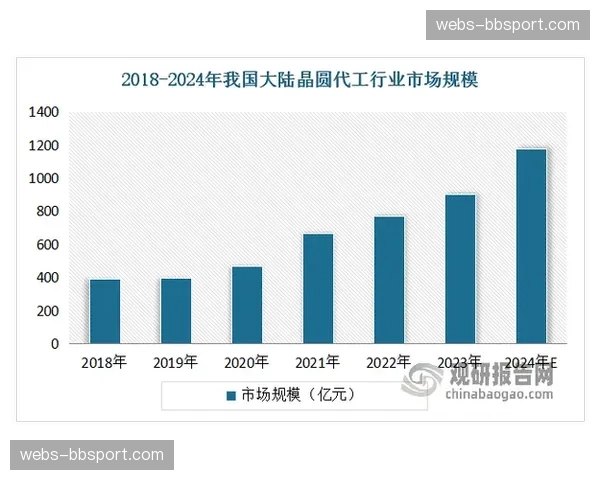 全球回弹式橄榄球2026-2032年复合年增长率预计2.4%